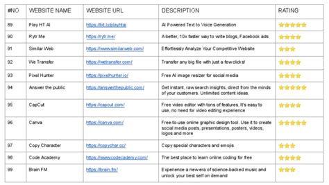 krazy websites.